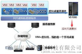 同方零客户机VD7000硬件加速3D虚拟桌面解决方案